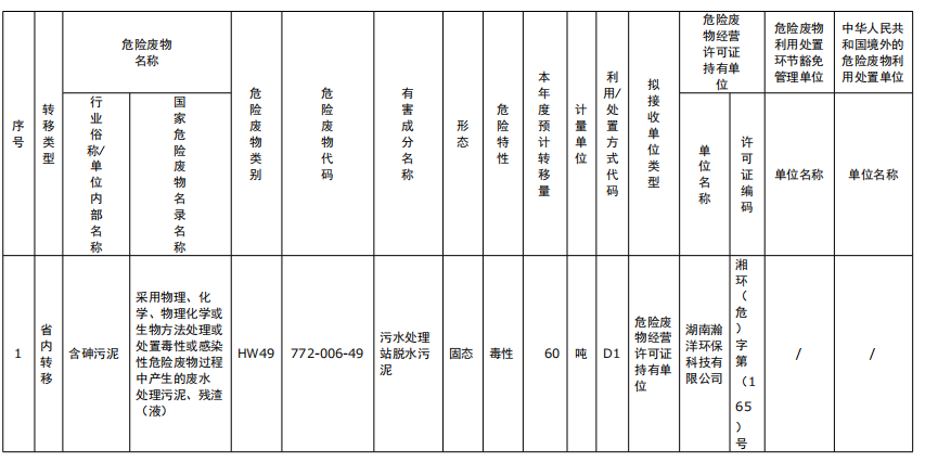 湖南綠楷節(jié)能環(huán)?？萍加邢薰?湖南土壤污染修復,污水處理工程,農(nóng)業(yè)污染治理,環(huán)保工程